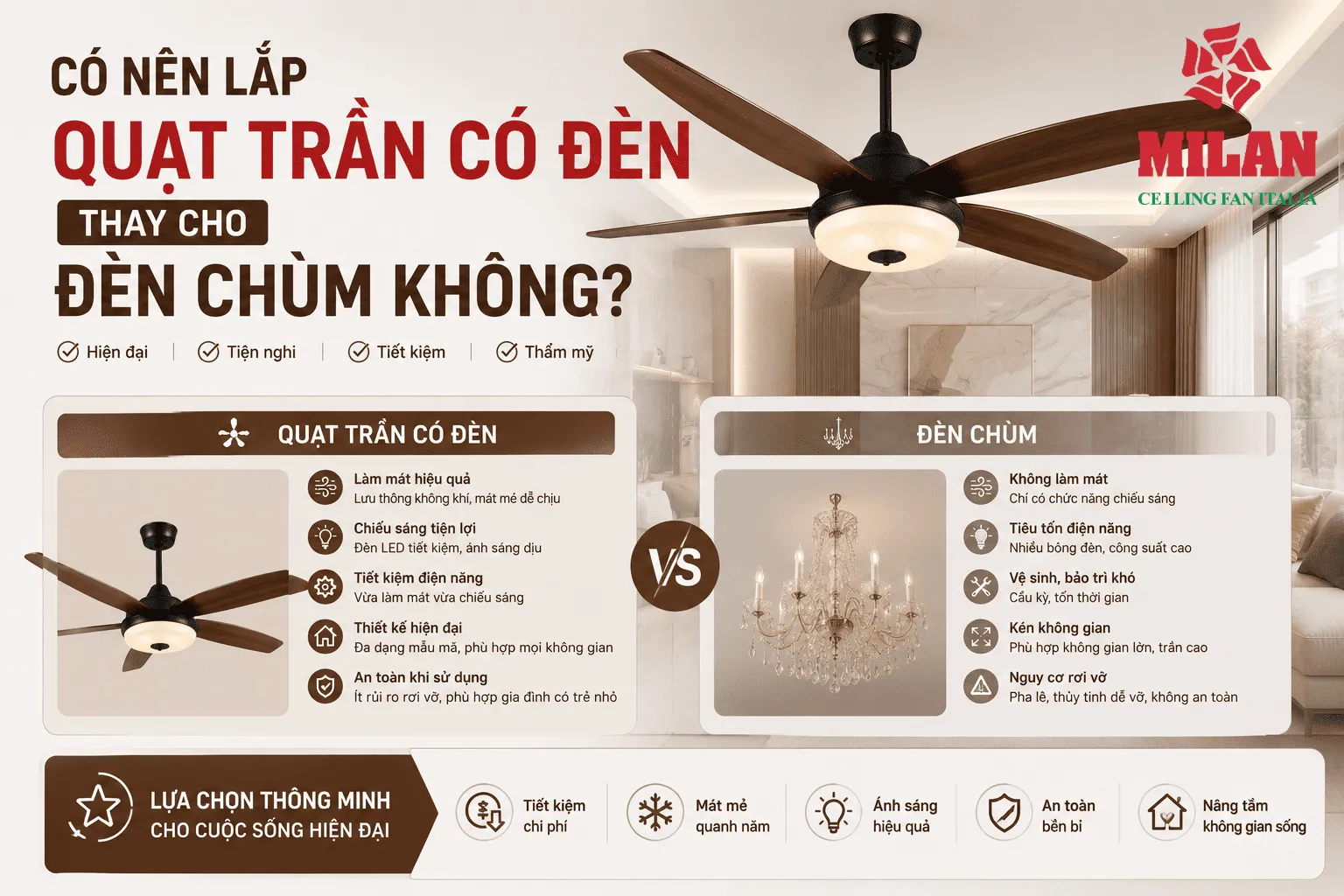 quạt trần đèn đẹp milan